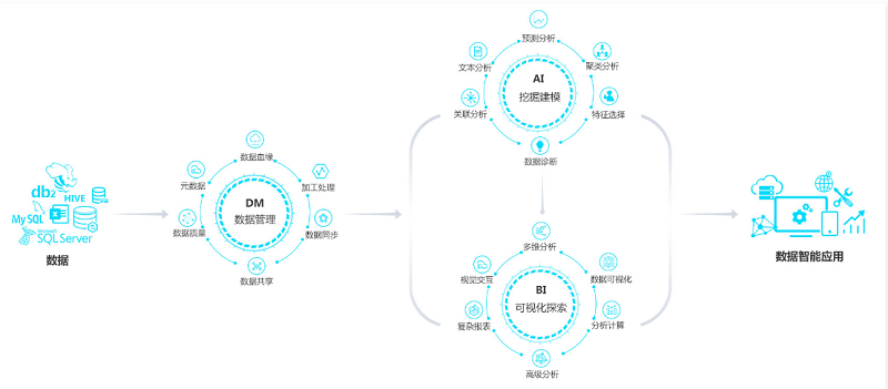 信息化3.0时代，美林数据助力企业破解数据分析应用难题