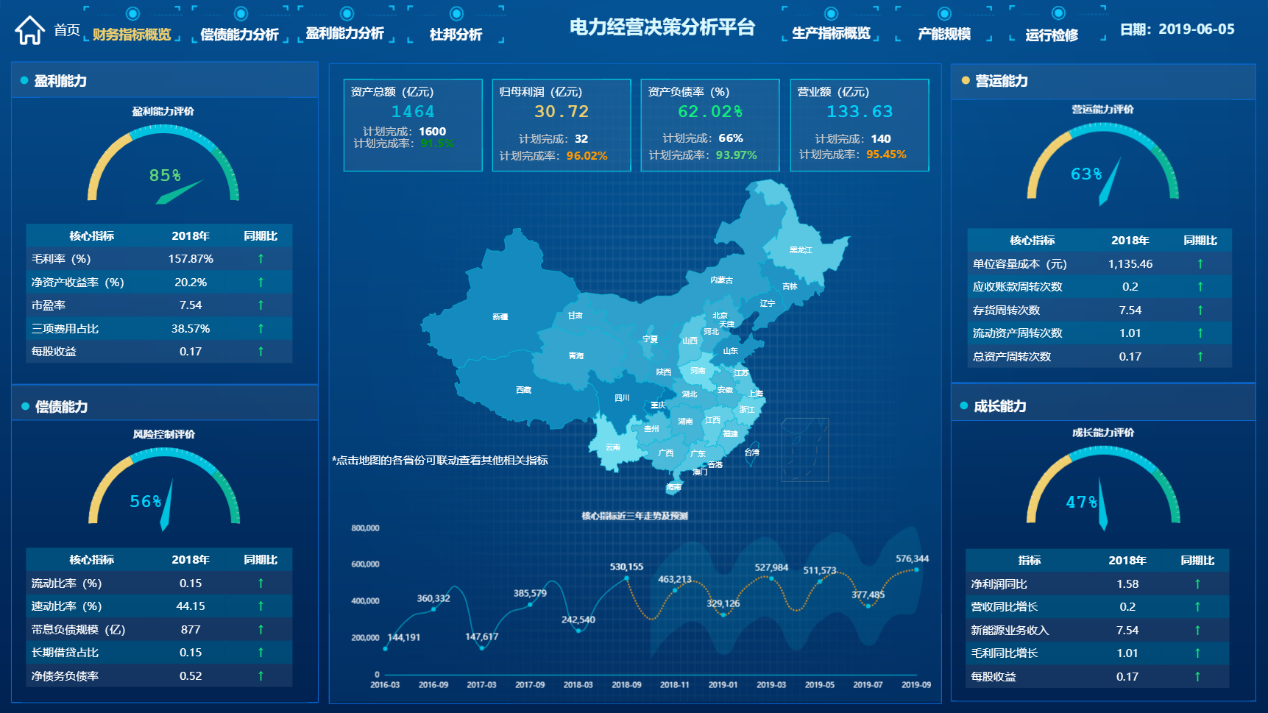 DT时代，看BI工具如何唤醒“沉睡的数据”