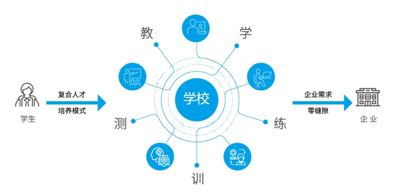 新文科要来了！美林数据助力教育“未来之路”