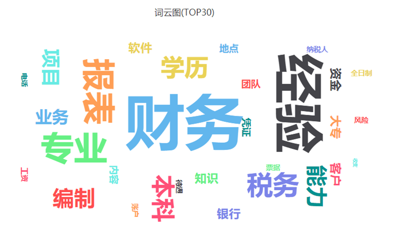 TempoAI“洞察”?？榈墓丶侍崛?词云图)