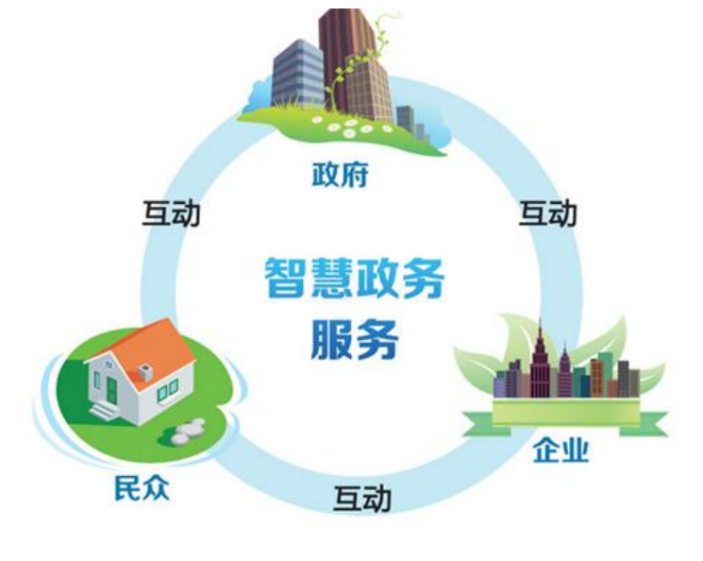 西安市大数据资源管理局携手美林，探索智慧政务落地新思路
