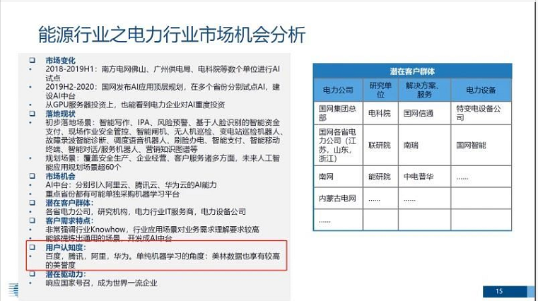 能源大数据