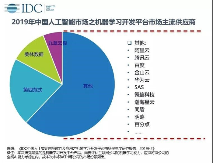 用AI为设备“听诊”，美林数据助力“零故障”未来
