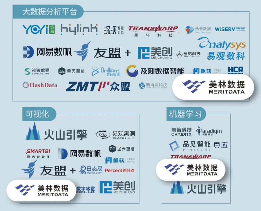 美林数据入选大数据分析平台、可视化、机器学习三大细分领域