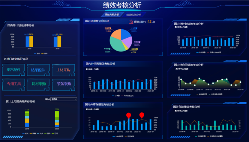 数据分析上手难？2招帮你快速生成高质量数据可视化报表