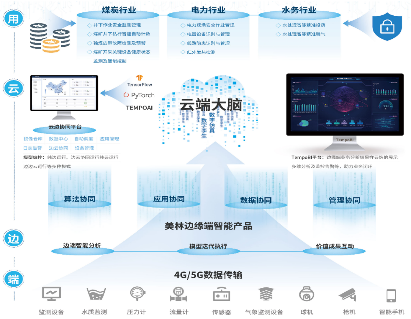 产品概览