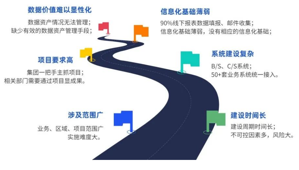 如何建设数据中台？