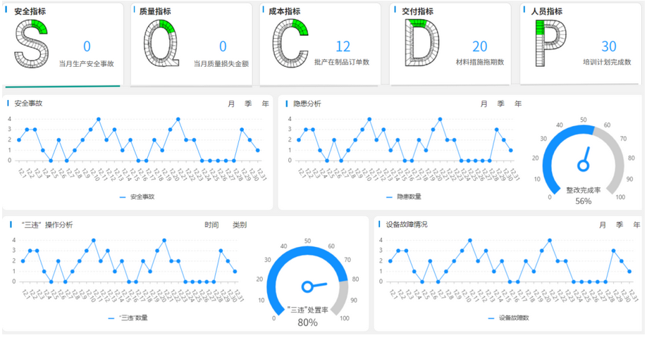 SQCDP透明化展现