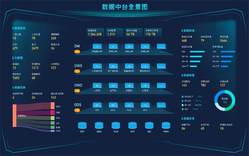 数据治理篇 | 2022精进深耕博佳绩，2023勇往直前谱新篇