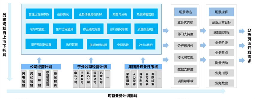 指标体系建设